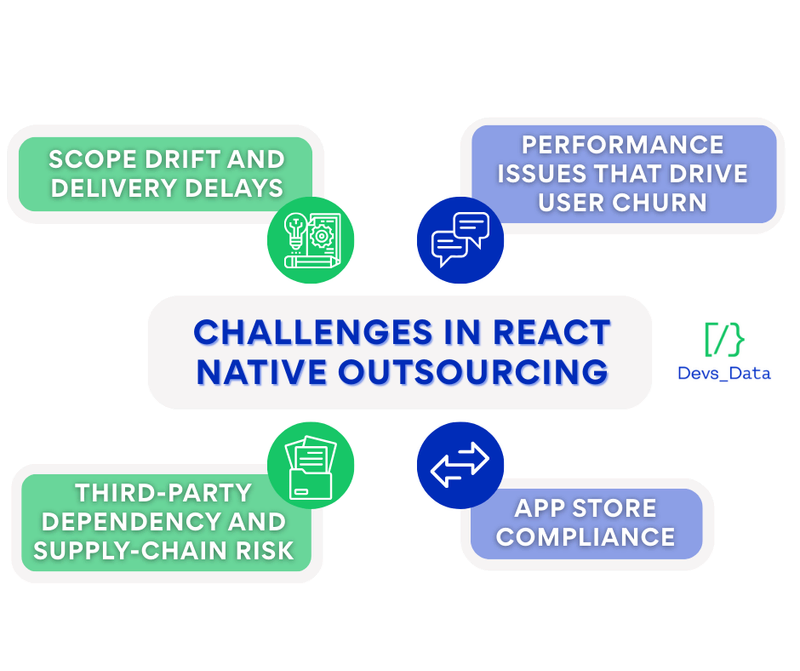 Challenges in React Native outsourcing