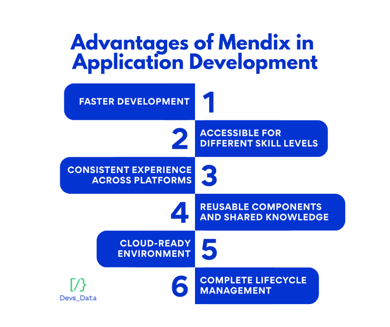 Advantages of Mendix in application development