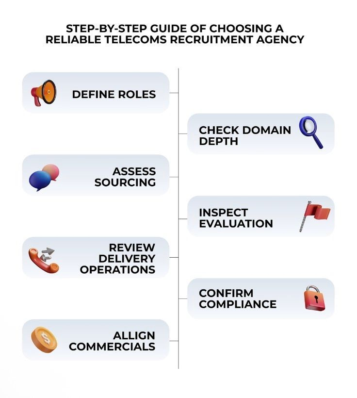 Graphic: How to choose a reliable agency