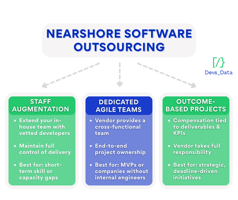 nearshore software outsourcing