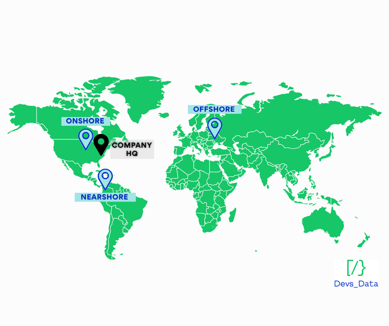 outsourcing models
