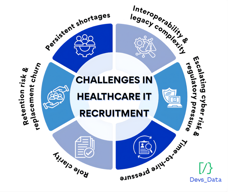 Graphic: Challenges in healthcare recruitment,