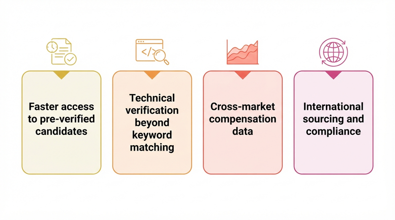 How recruitment partners reduce exposure in technical QA searches