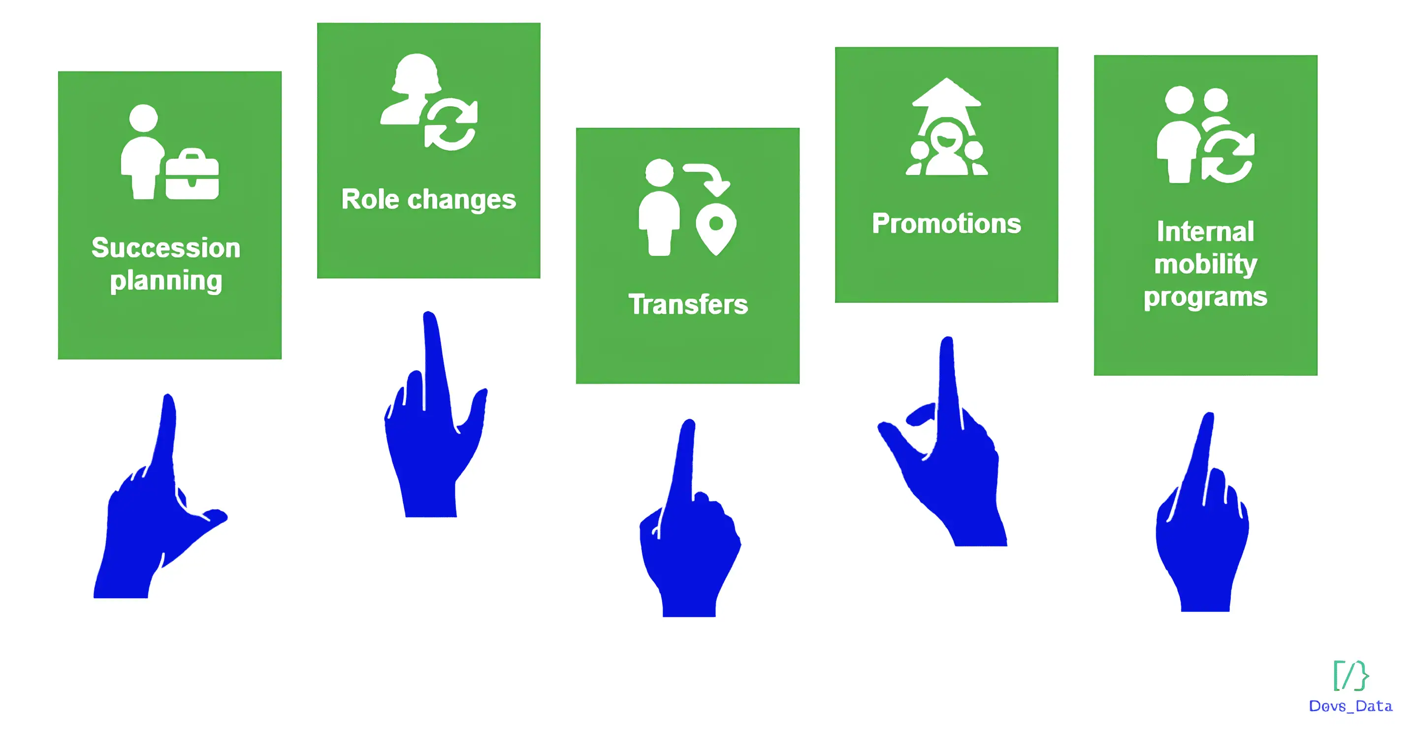 Internal recruitment methods