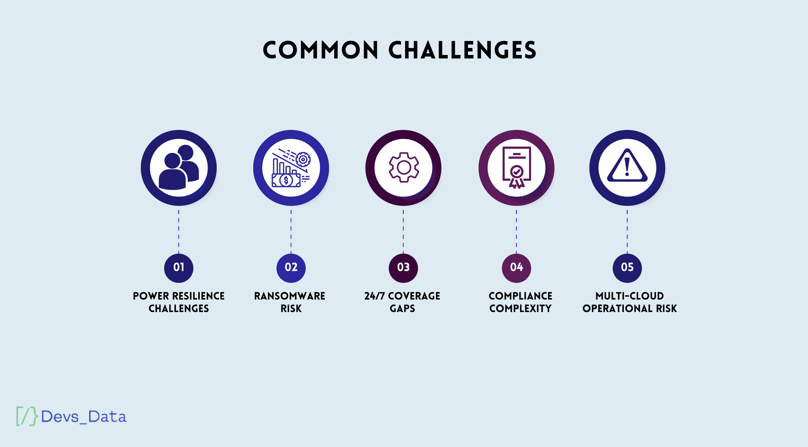 Common challenges