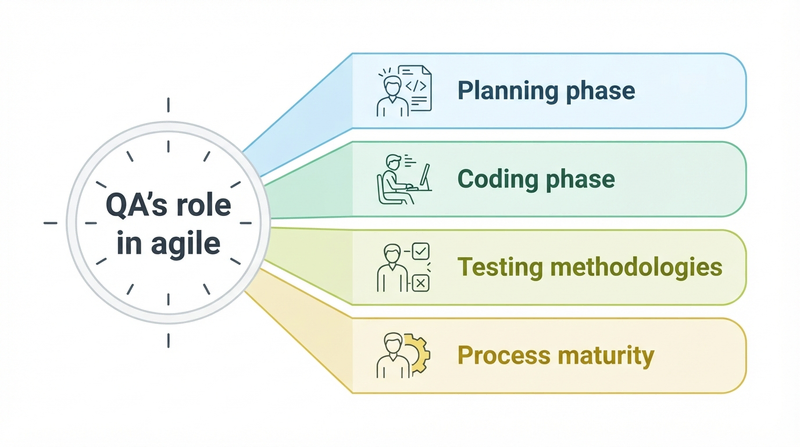 QA’s role in agile